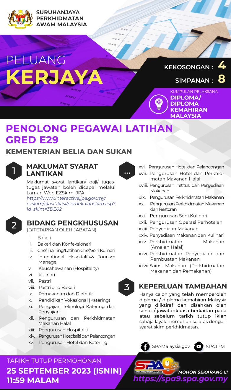 Jawatan Kosong KBS